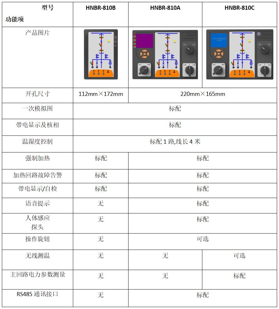 HNBR-810系列开关柜综合测控装置